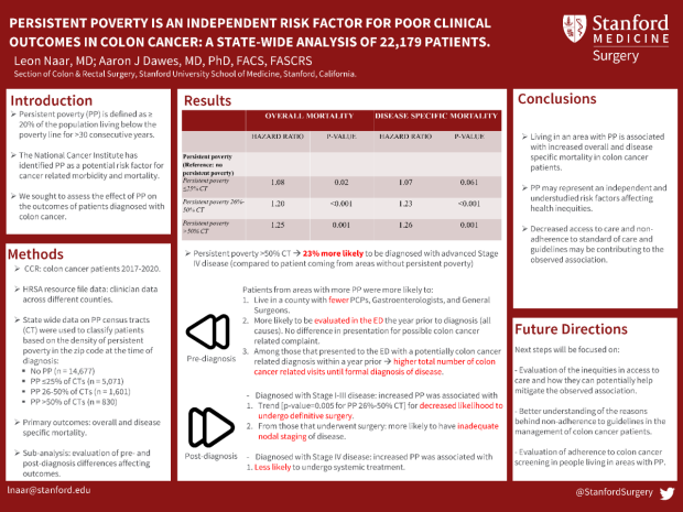 Poster: Persistent Poverty Is an Independent Risk Factor for Poor Clinical Outcomes in Colorectal Cancer